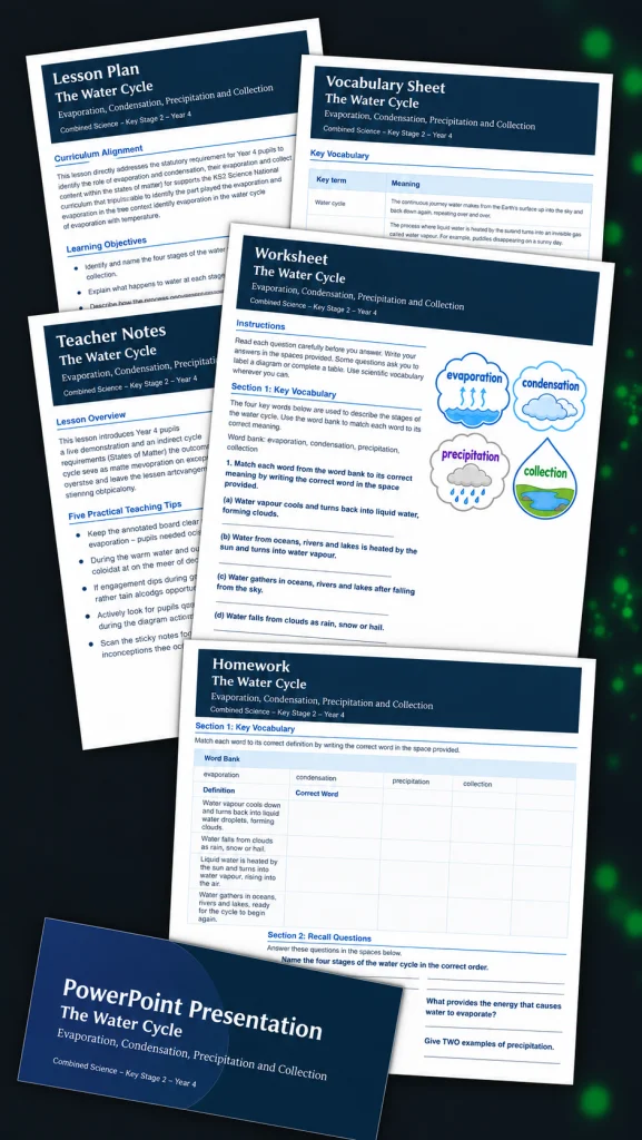JigiTeach example water cycle lesson pack showing a PowerPoint presentation, illustrated worksheet, homework, lesson plan, teacher notes and vocabulary sheet.